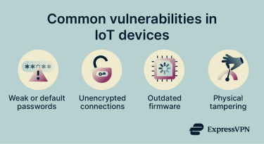 Major vulnerabilities in IoT devices