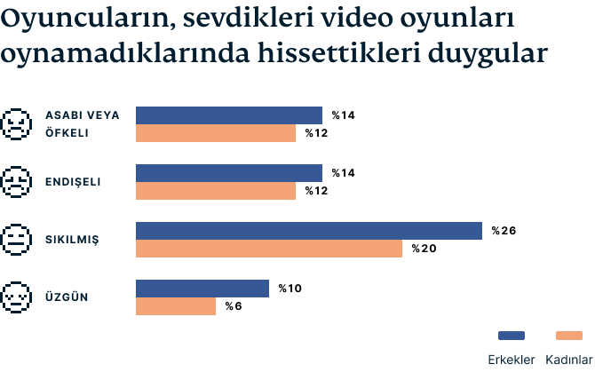 Video Games Survey Graphic 3 4