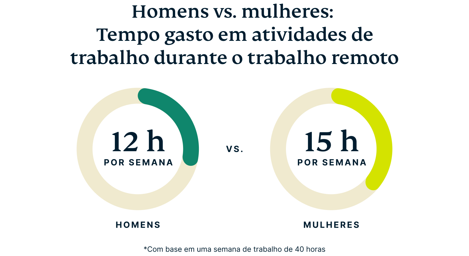 Men Vs Women Workplace Tech@2x 2