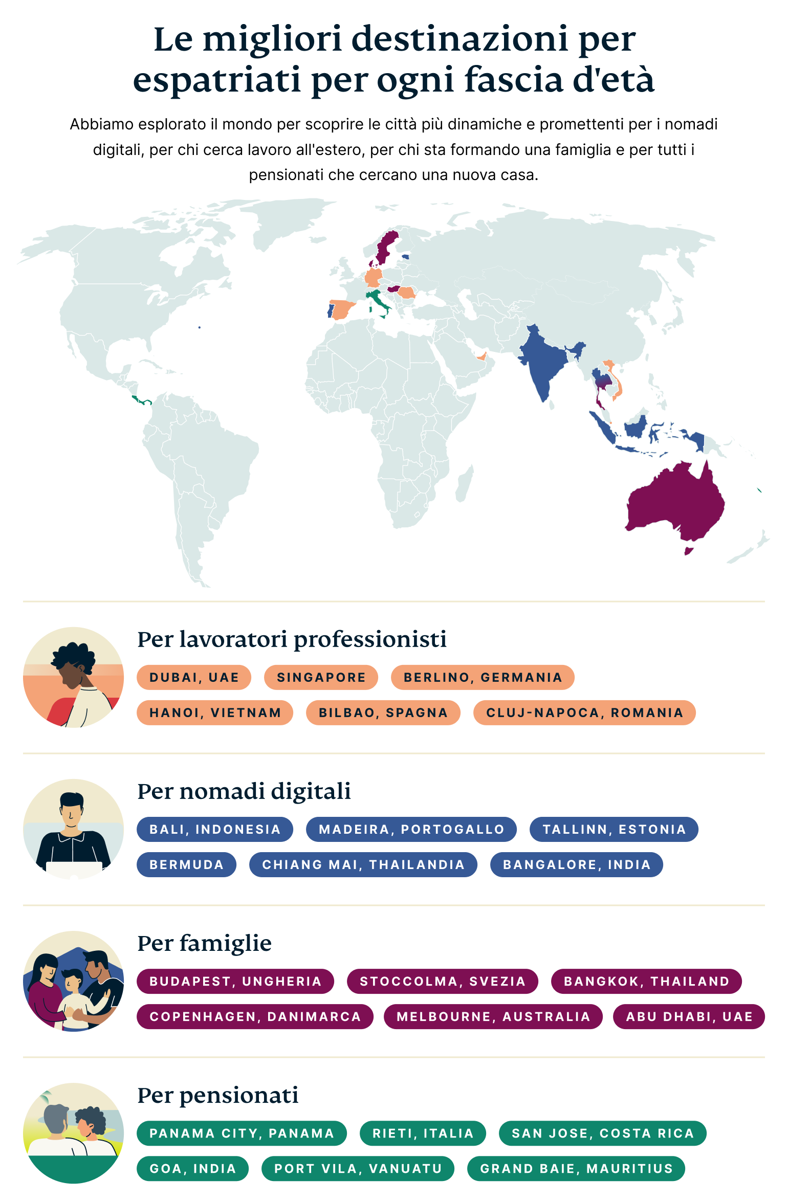 Best Expat Destinations For Each Life Stage 1 1
