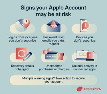 Apple Account warning signs: unknown logins, reset emails, unfamiliar devices, changed recovery details, unexpected charges, unusual app activity.