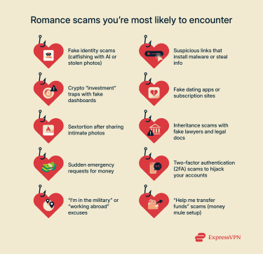 Infographic showing the romance scams you&rsquo;re most likely to encounter.