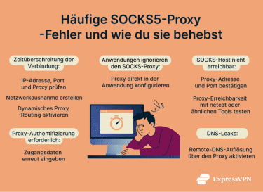 5 common SOCKS 5 proxy erros and ways to fix each.