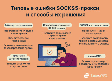 5 common SOCKS 5 proxy erros and ways to fix each.