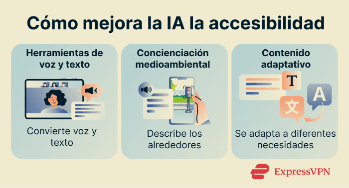 Una visión general de cómo la IA mejora la accesibilidad.