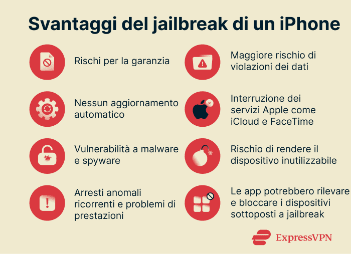 A list of the cons of jailbreaking an iPhone.